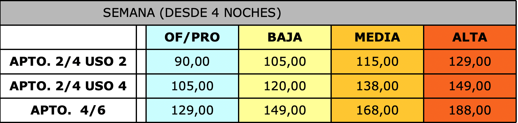 Foratata semana