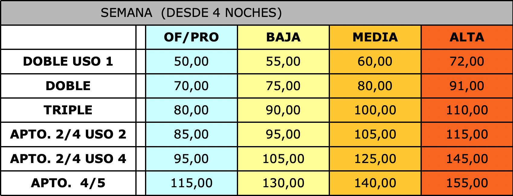precios reyno semana